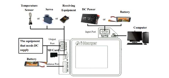 iCharger X6 30A 6S Single Port Charger